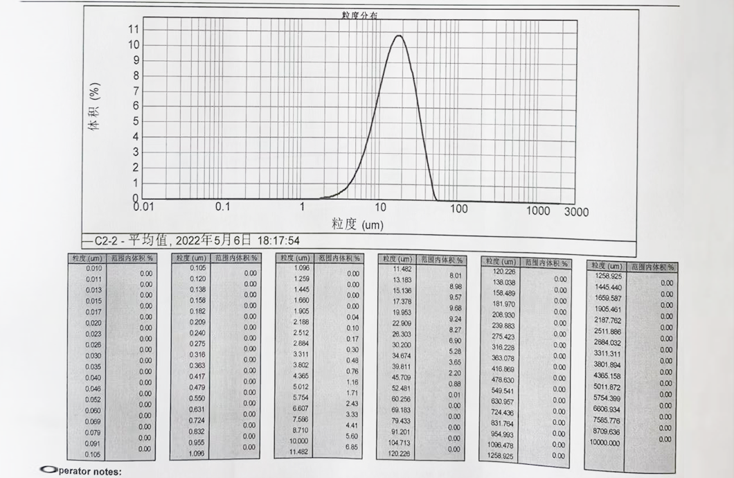 全球鋰離子電池原料供應商山東生產現場